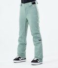 Con W 2021 Snowboard Pants Women Faded Green Renewed